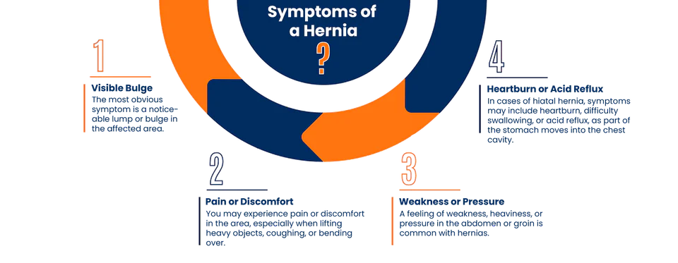 Common symptoms associated with a hernia