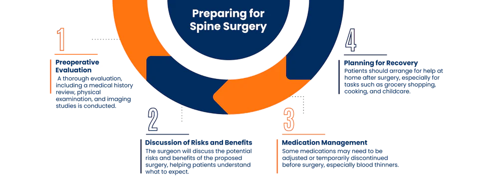 Spine surgery procedure illustration